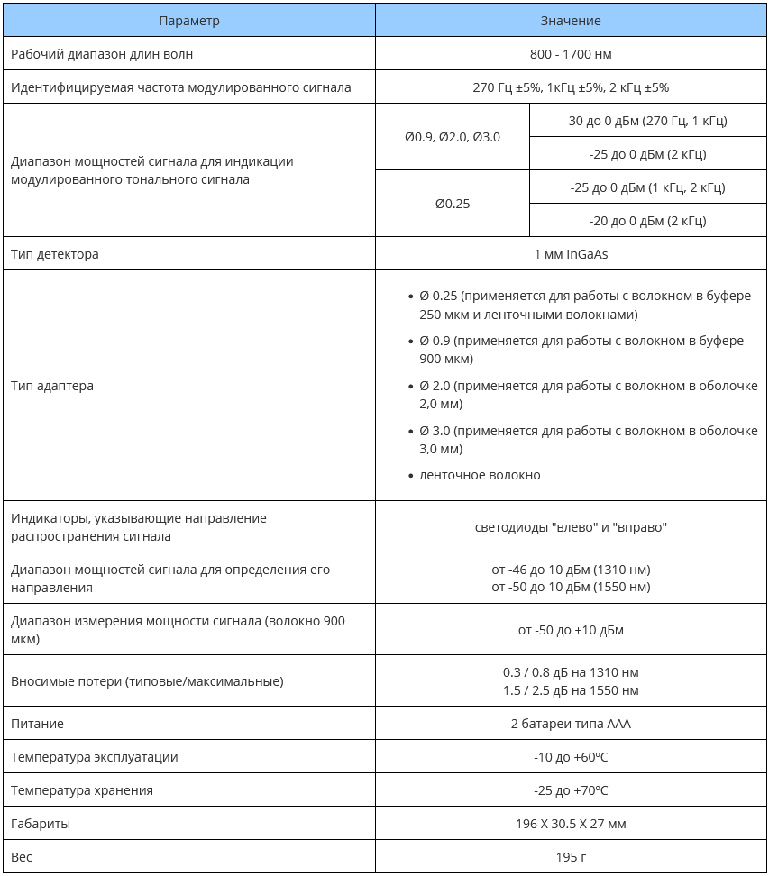 GT-FI-100 KIT_хар